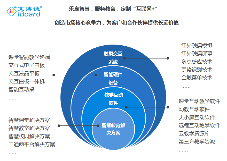 艾博德股份感恩回馈 十年教育路，品质铸辉煌